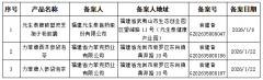  您利用以下浏览器